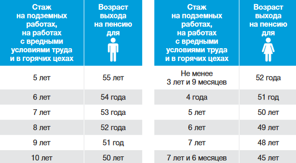 Проект о снижении пенсионного возраста