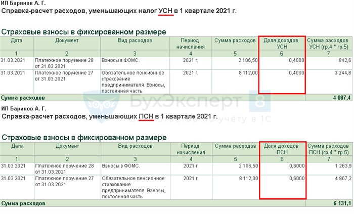 Образец заполнения уведомления на уменьшение патента на страховые взносы в 2022 году