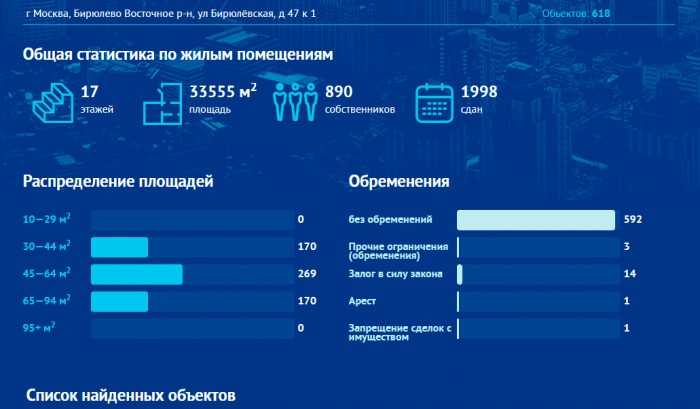 Реестр собственников недвижимости образец